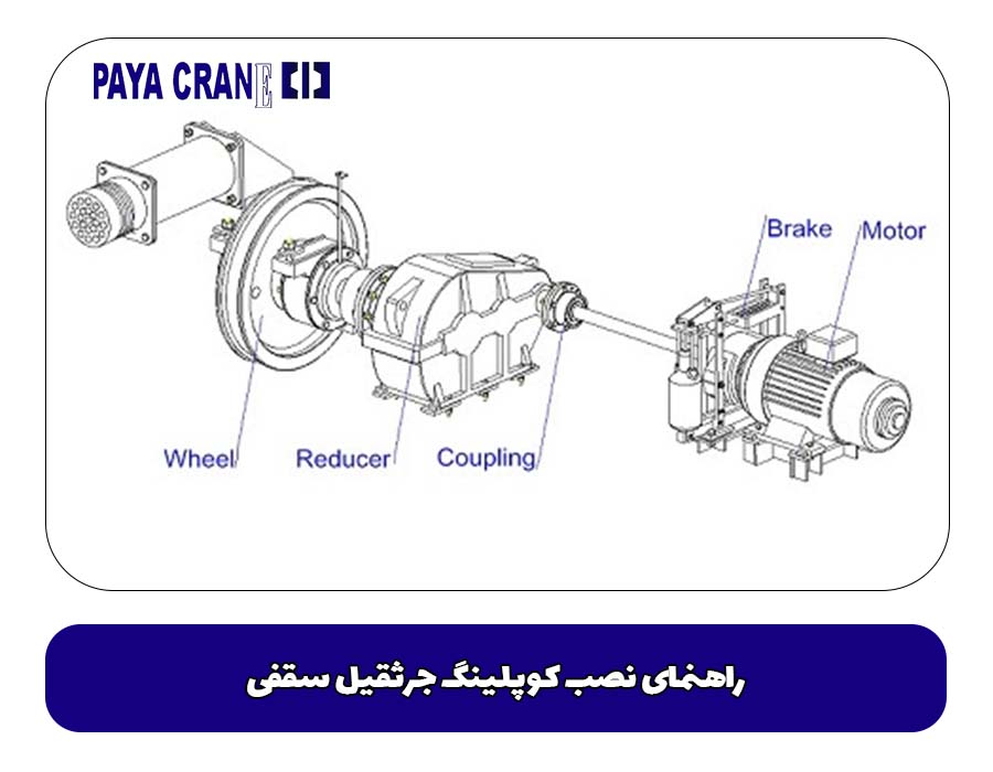 راهنمای نصب کوپلینگ جرثقیل سقفی